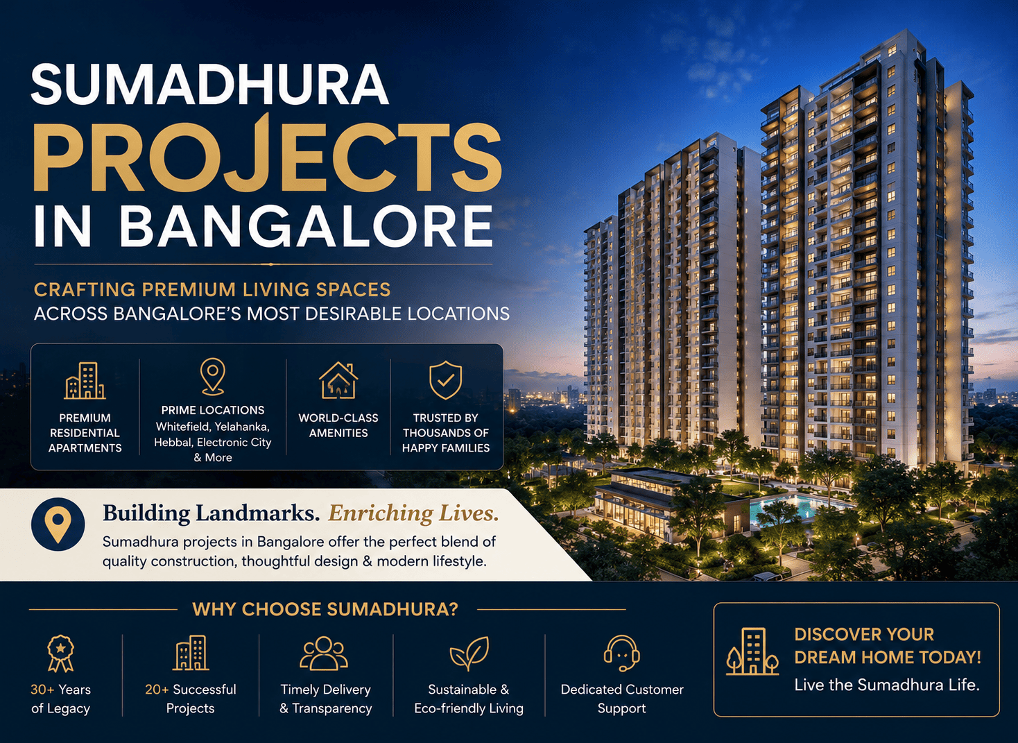 Sumadhura Bangalore Development